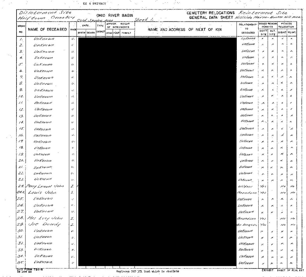 service engineering chart dd15        
        <figure class=