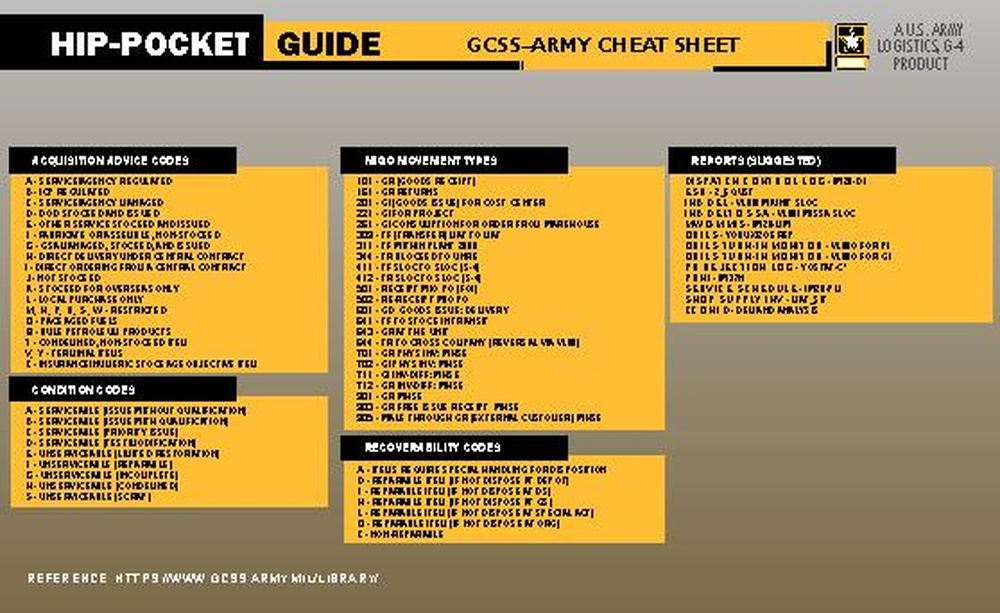 Grid Call For Fire Cheat Sheet