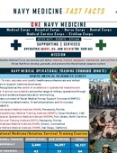 Navy Medicine Fast Facts - 03.06.2024