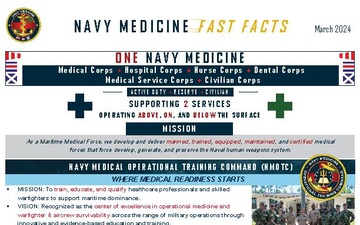 Navy Medicine Fast Facts - 03.06.2024