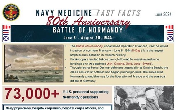 Navy Medicine Fast Facts - 06.05.2024