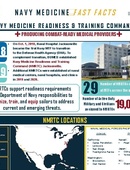 Navy Medicine Fast Facts - 10.01.2024