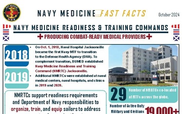 Navy Medicine Fast Facts - 10.01.2024