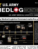 MEDLOG Monthly - 10.07.2024