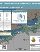 U.S. Army Corps of Engineers, Buffalo District - Infographic - 11.13.2024