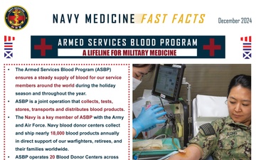 Navy Medicine Fast Facts - 12.17.2024