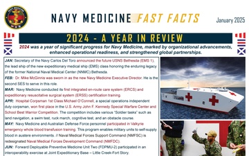 Navy Medicine Fast Facts - 01.16.2025