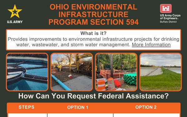 Infographic - February 10, 2025