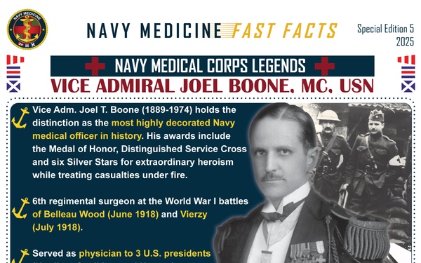 Navy Medicine Fast Facts - March 24, 2025