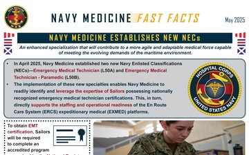 Navy Medicine Fast Facts - 05.07.2025
