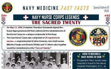 Navy Medicine Fast Facts - 05.12.2025