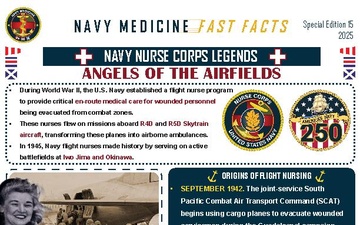 Navy Medicine Fast Facts - 05.26.2025