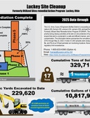 Formerly Utilized Sites Remedial Action Program - 05.22.2025