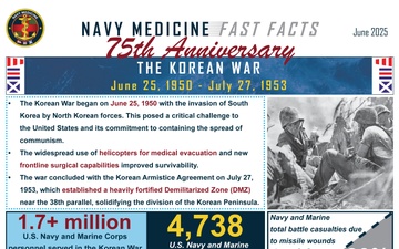 Navy Medicine Fast Facts - 06.12.2025