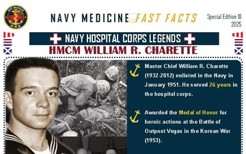 Navy Medicine Fast Facts - 06.16.2025