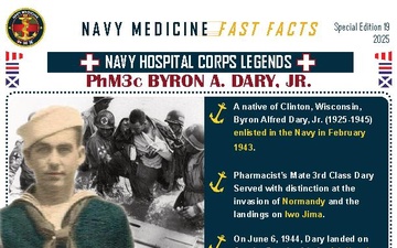Navy Medicine Fast Facts - 06.23.2025