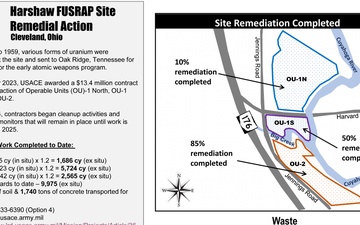 Formerly Utilized Sites Remedial Action Program - 06.30.2025