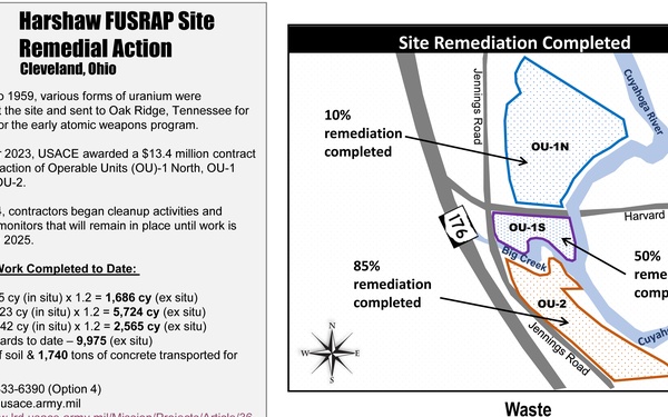 Formerly Utilized Sites Remedial Action Program - June 30, 2025