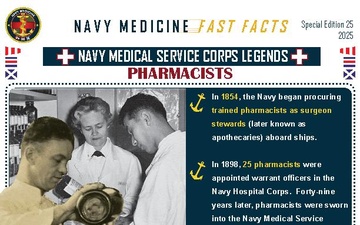 Navy Medicine Fast Facts - 08.04.2025
