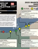 U.S. Army Corps of Engineers, Buffalo District - Infographic - 07.31.2025