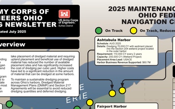 U.S. Army Corps of Engineers, Buffalo District - Infographic - 07.31.2025