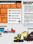 Formerly Utilized Sites Remedial Action Program - 09.01.2025 Formerly Utilized Sites Remedial Action Program - 09.01.2025
