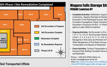 Formerly Utilized Sites Remedial Action Program - 09.01.2025