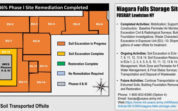 Formerly Utilized Sites Remedial Action Program - September 1, 2025