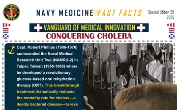 Navy Medicine Fast Facts - 11.21.2025