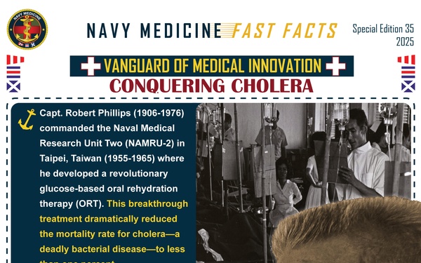 Navy Medicine Fast Facts - November 21, 2025