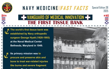 Navy Medicine Fast Facts - 11.26.2025
