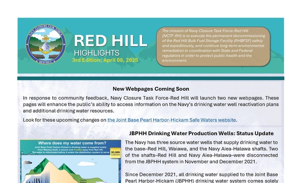 Red Hill Highlights - April 8, 2025