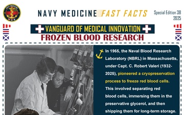 Navy Medicine Fast Facts - 12.12.2025