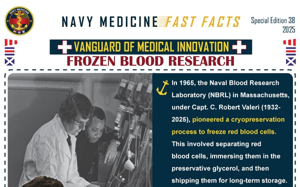 Navy Medicine Fast Facts - December 12, 2025