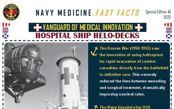 Navy Medicine Fast Facts - 12.23.2025