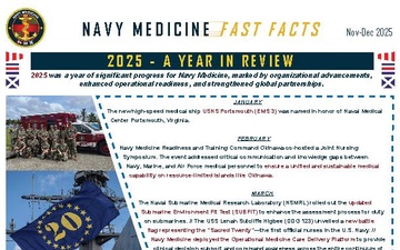 Navy Medicine Fast Facts - 12.23.2025