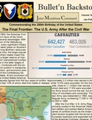 Bullet'n Backstory - 01.06.2026