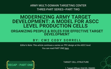 Field Artillery Professional Bulletin - 01.21.2026