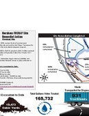 U.S. Army Corps of Engineers, Buffalo District - Infographic - 01.15.2026