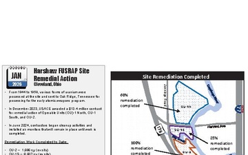 U.S. Army Corps of Engineers, Buffalo District - Infographic - 01.15.2026