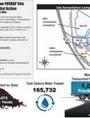 U.S. Army Corps of Engineers, Buffalo District - Infographic - 01.06.2026