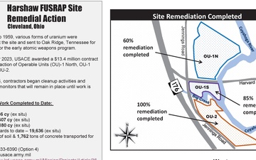 U.S. Army Corps of Engineers, Buffalo District - Infographic - 01.06.2026