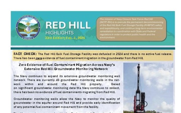 Red Hill Highlights - 02.04.2026