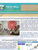 Red Hill Highlights - 03.04.2026