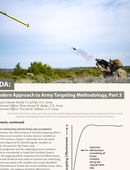 Field Artillery Professional Bulletin - 04.29.2026