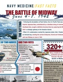 Navy Medicine Fast Facts - 05.29.2026
