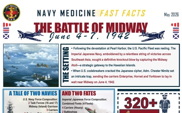 Navy Medicine Fast Facts - 05.29.2026