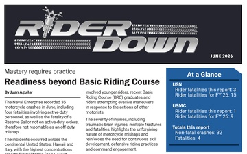 Rider Down Report - 07.13.2026