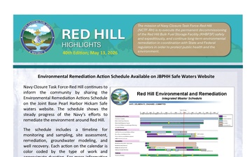 Red Hill Highlights - 05.13.2026