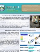Red Hill Highlights - 05.27.2026